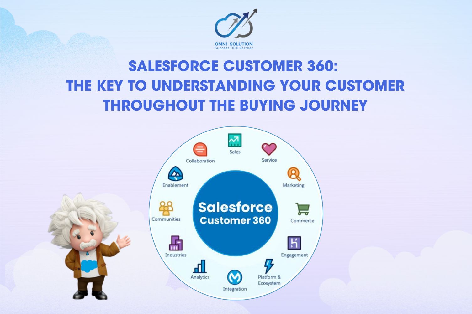 Salesforce Customer 360: The Key to Understanding Your Customer Throughout the Buying Journey