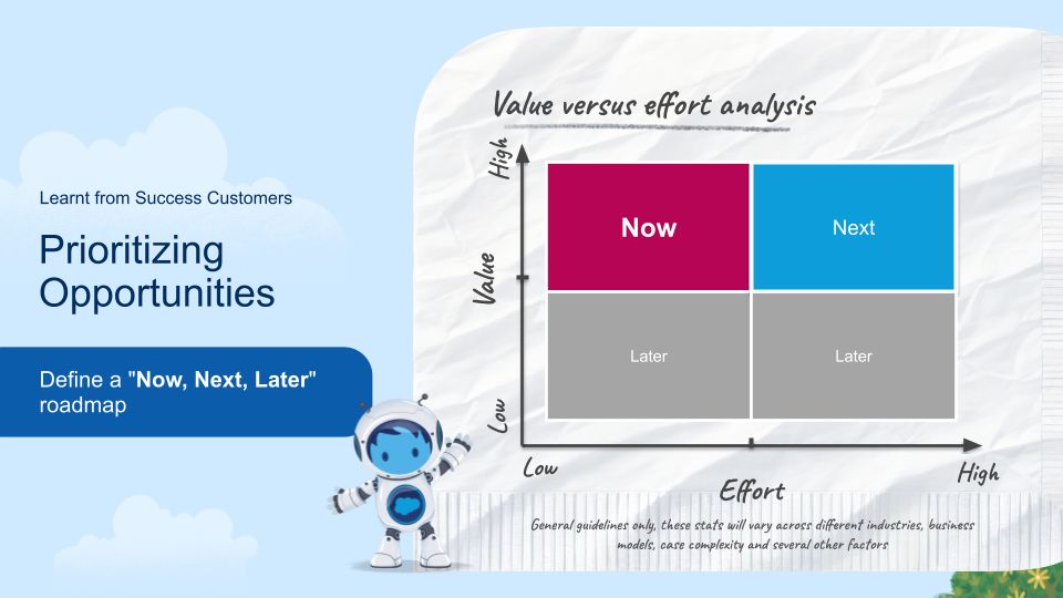Effort–value model