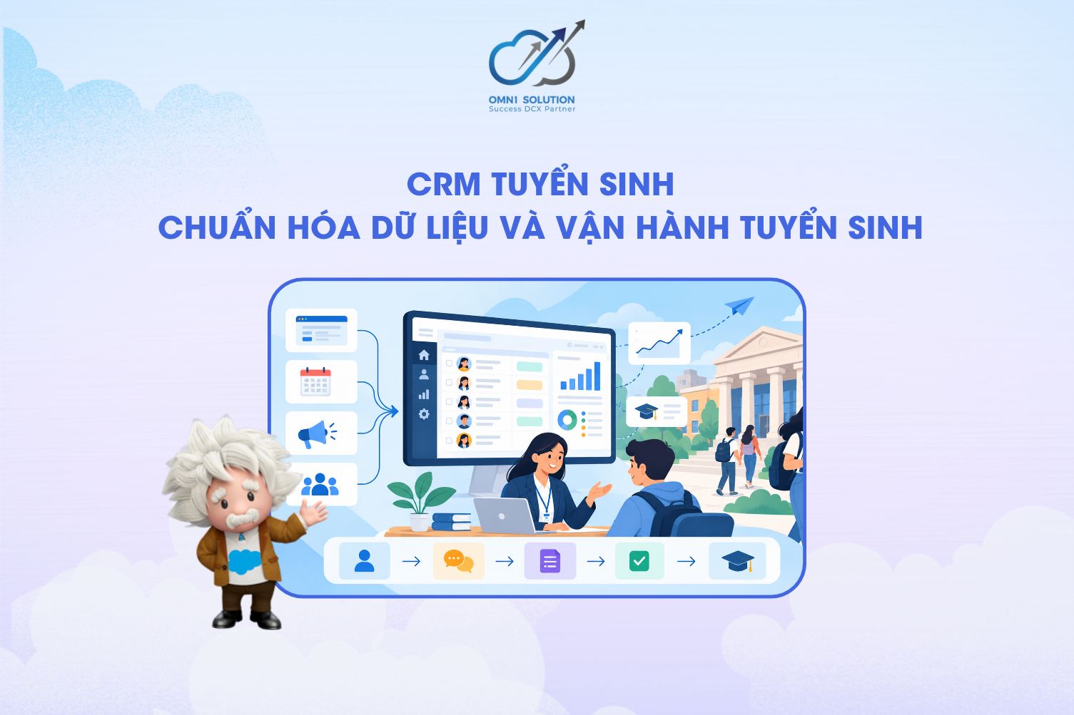 CRM tuyển sinh: Chuẩn hóa dữ liệu và vận hành tuyển sinh