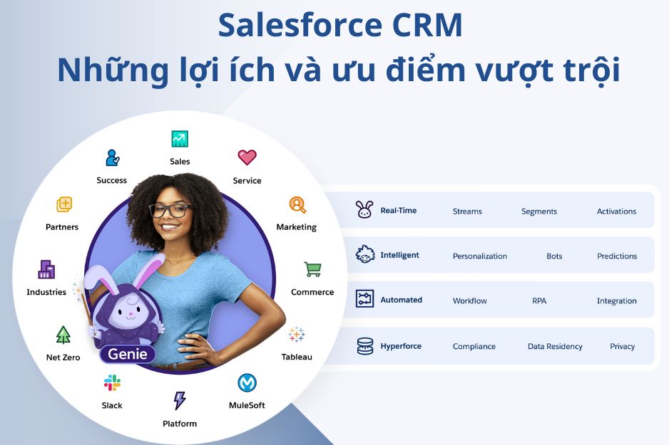 Salesforce CRM: Những lợi ích và ưu điểm vượt trội