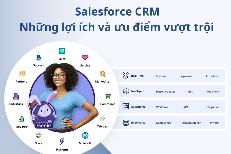 Salesforce CRM: Những lợi ích và ưu điểm vượt trội