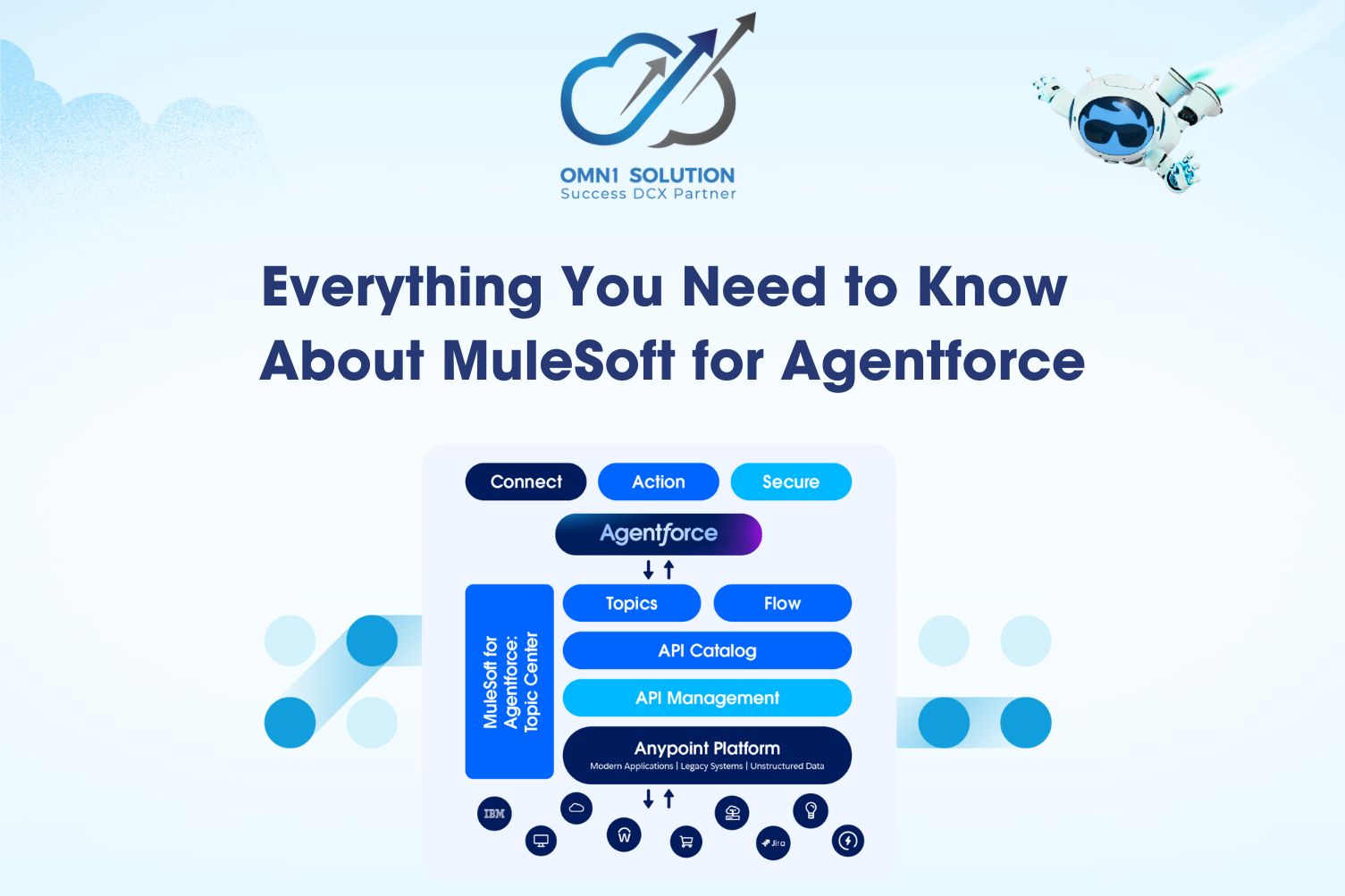 Everything You Need to Know About MuleSoft for Agentforce
