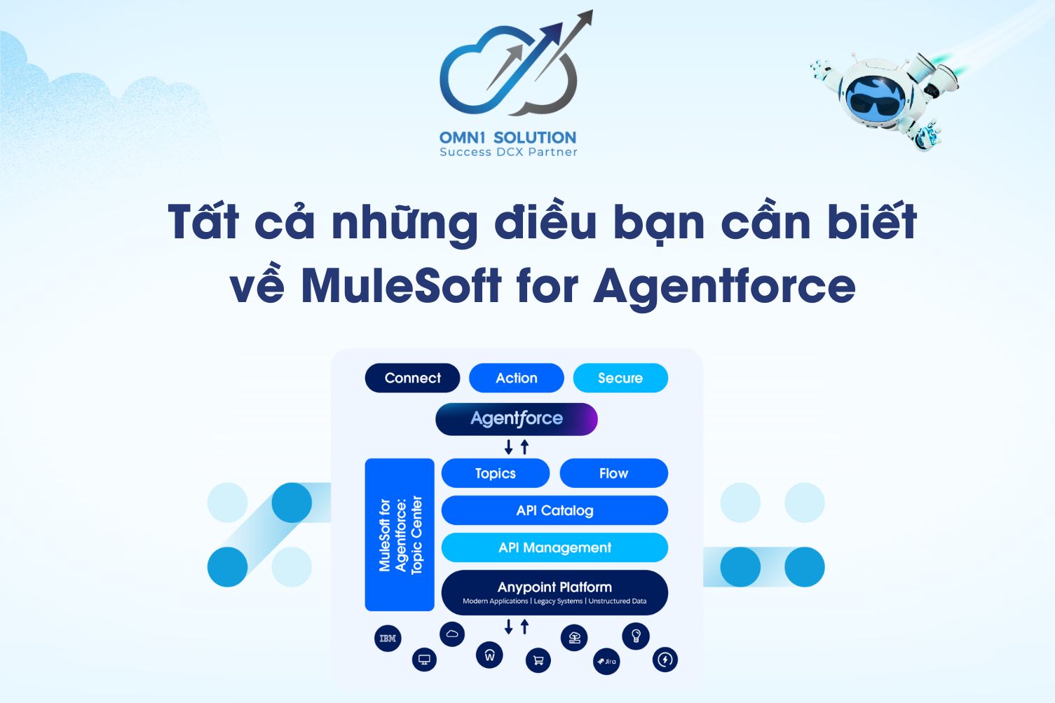Tất cả những điều bạn cần biết về MuleSoft for Agentforce