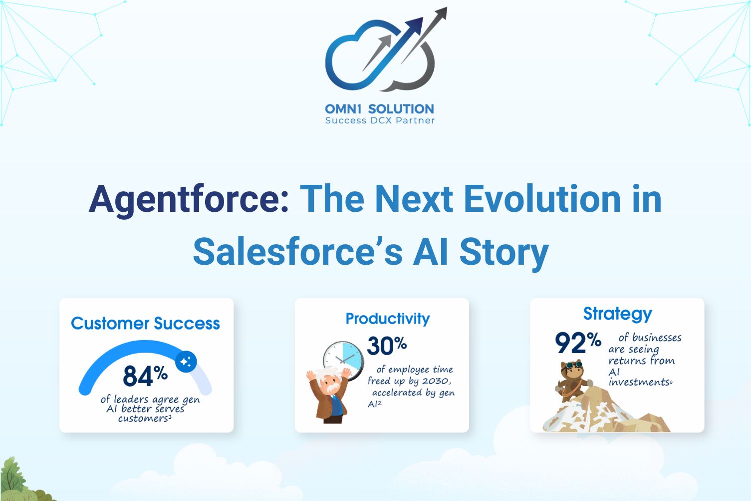 Agentforce: The Next Evolution in Salesforce’s AI Story