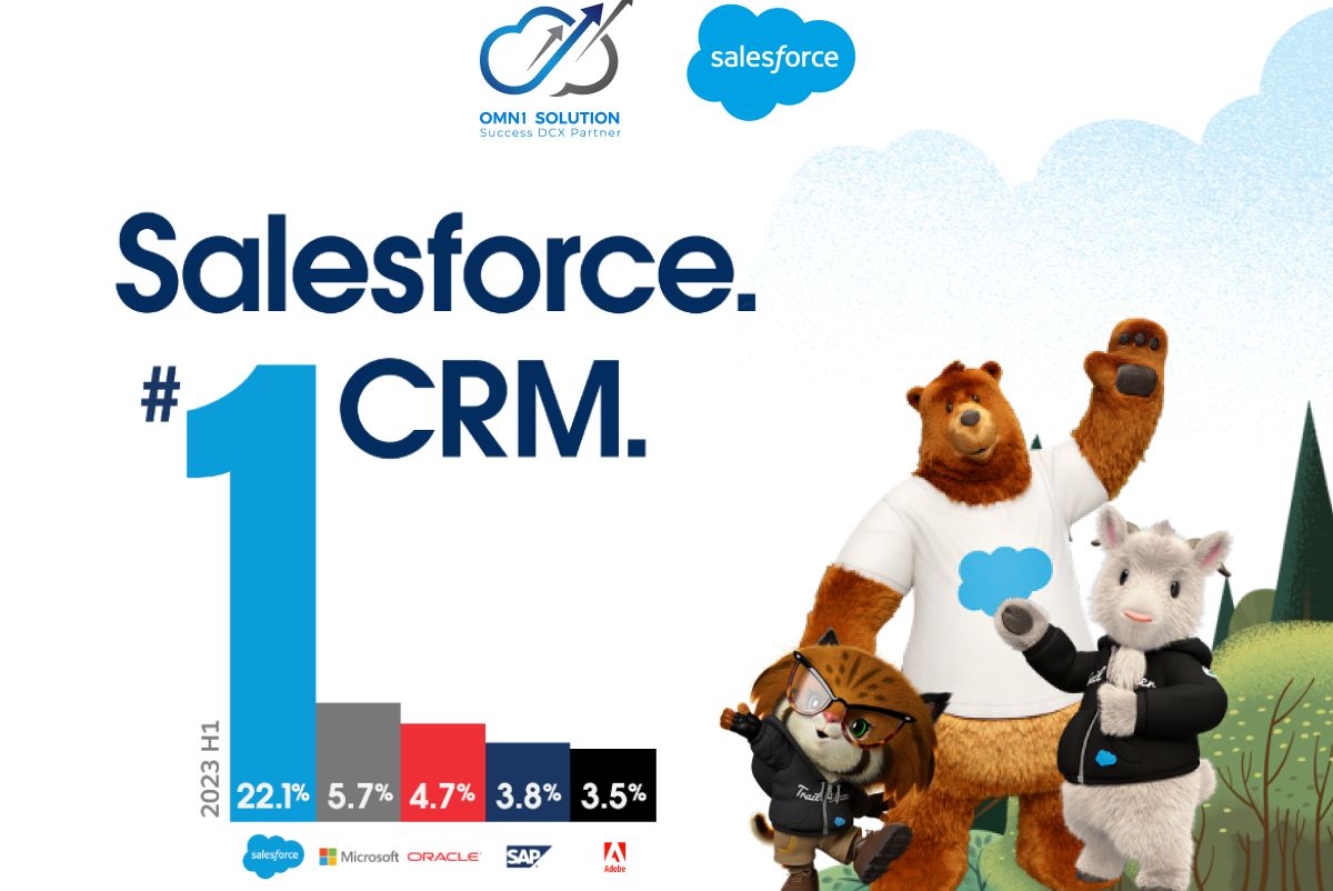 Salesforce là gì? Tại sao doanh nghiệp nên sử dụng Salesforce?