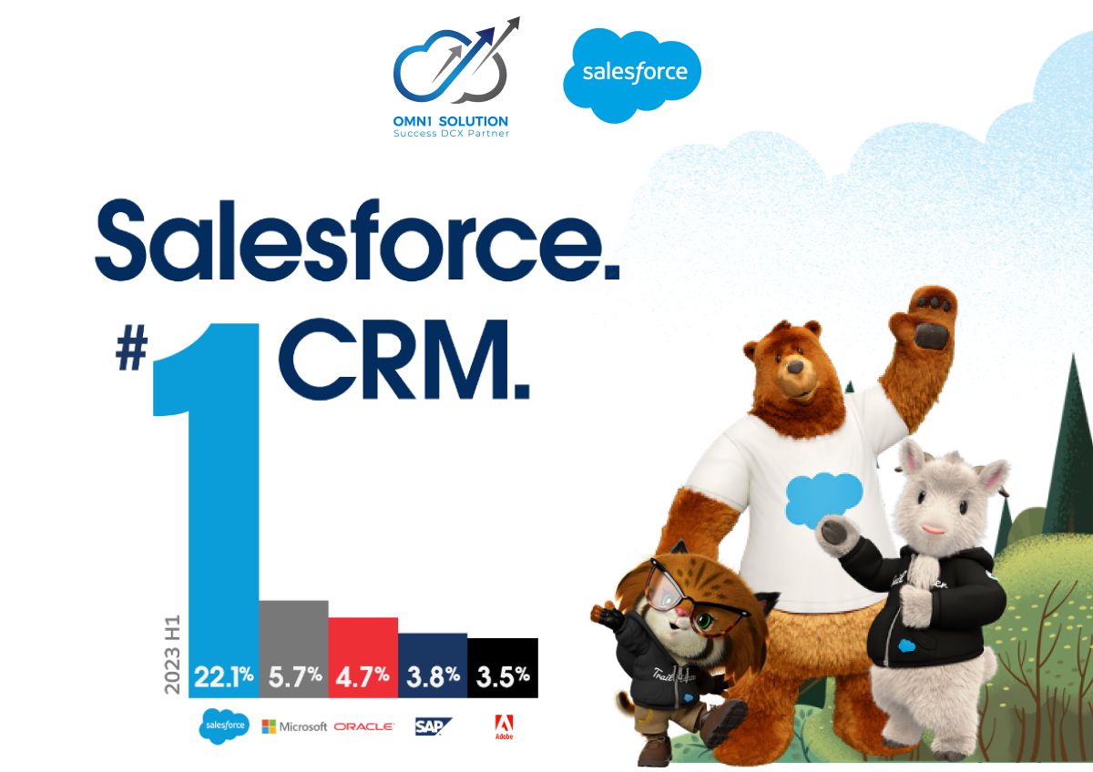 Salesforce