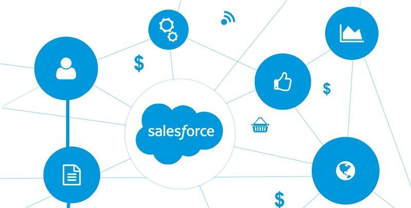 SalesForce CRM