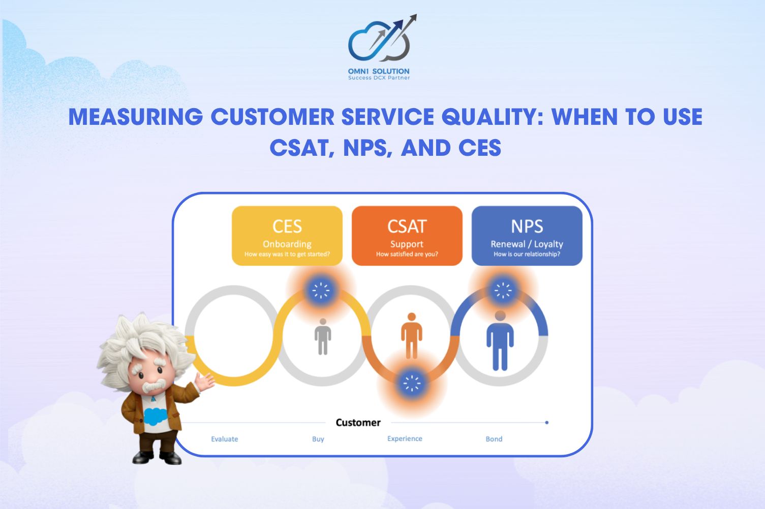 Measuring Customer Service Quality: When to Use CSAT, NPS, and CES
