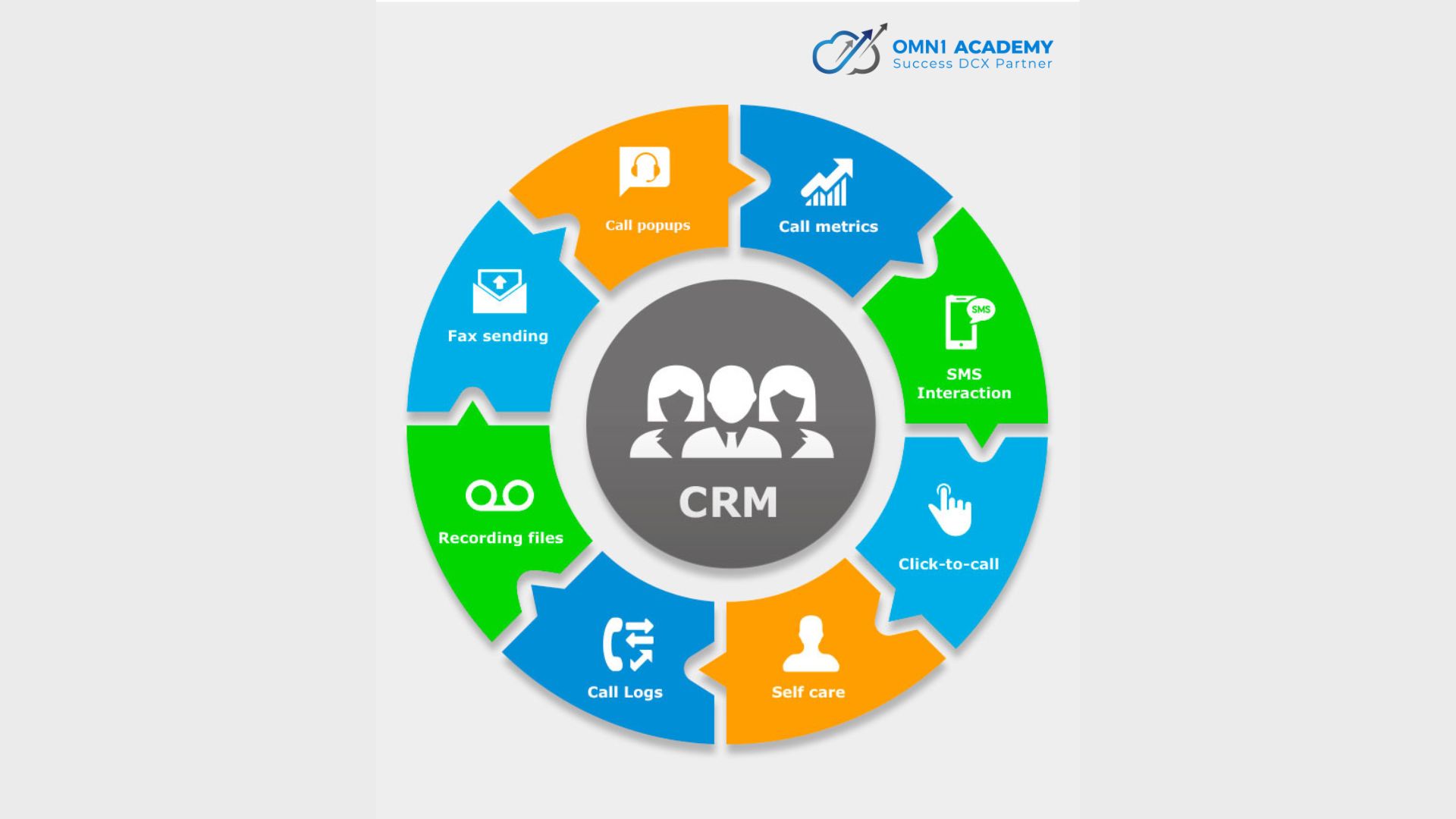 Quy trình CRM