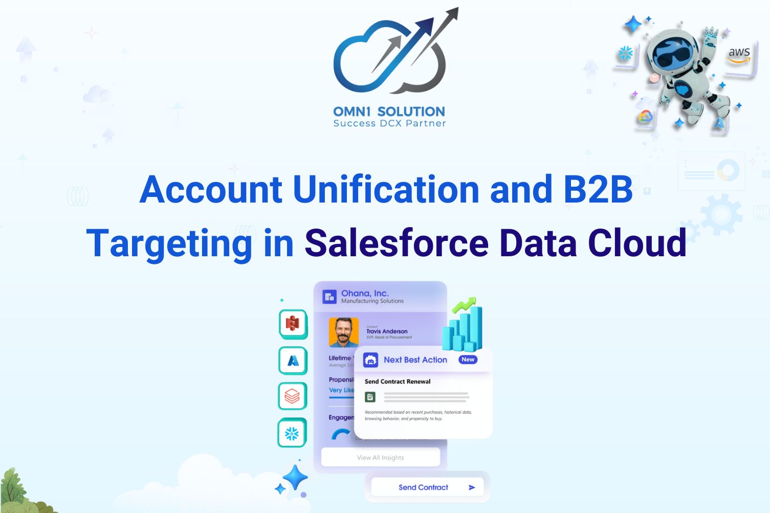 Account Unification and B2B Targeting in Salesforce Data Cloud