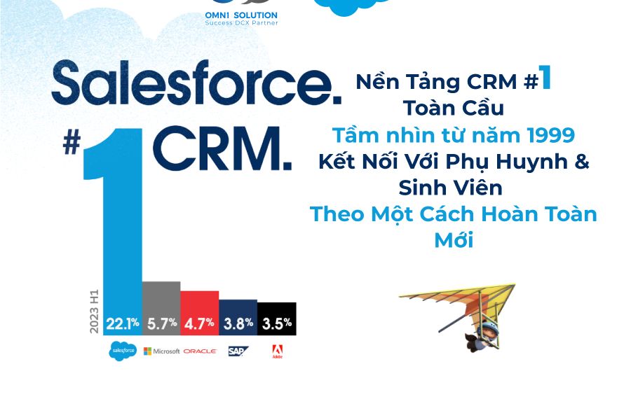 What is CRM? Benefits and Operational Processes of CRM Systems (Part 1)