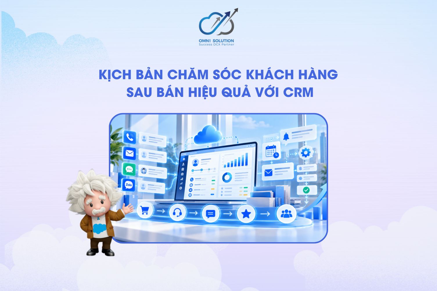 Kịch bản chăm sóc khách hàng sau bán hiệu quả với CRM
