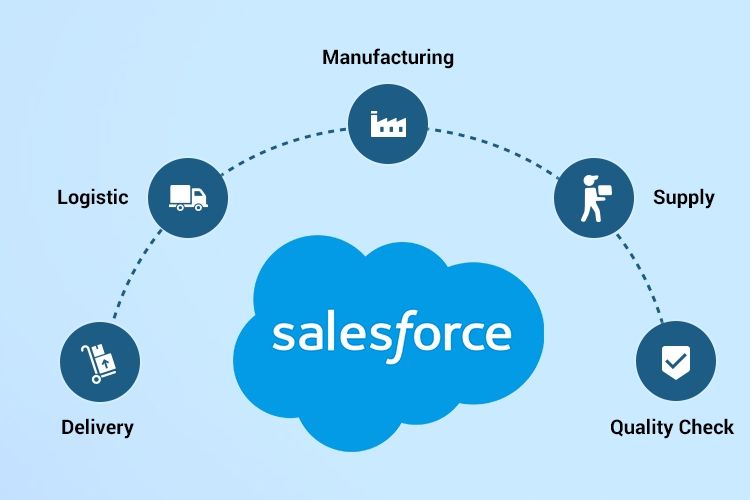 Hướng dẫn sử dụng Salesforce đơn giản