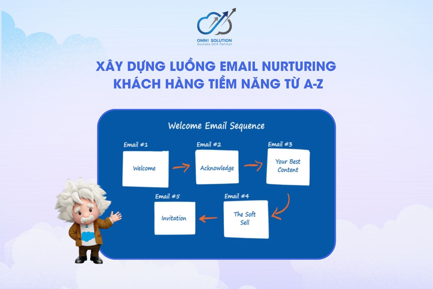 Xây dựng luồng Email Nurturing khách hàng tiềm năng từ A-Z