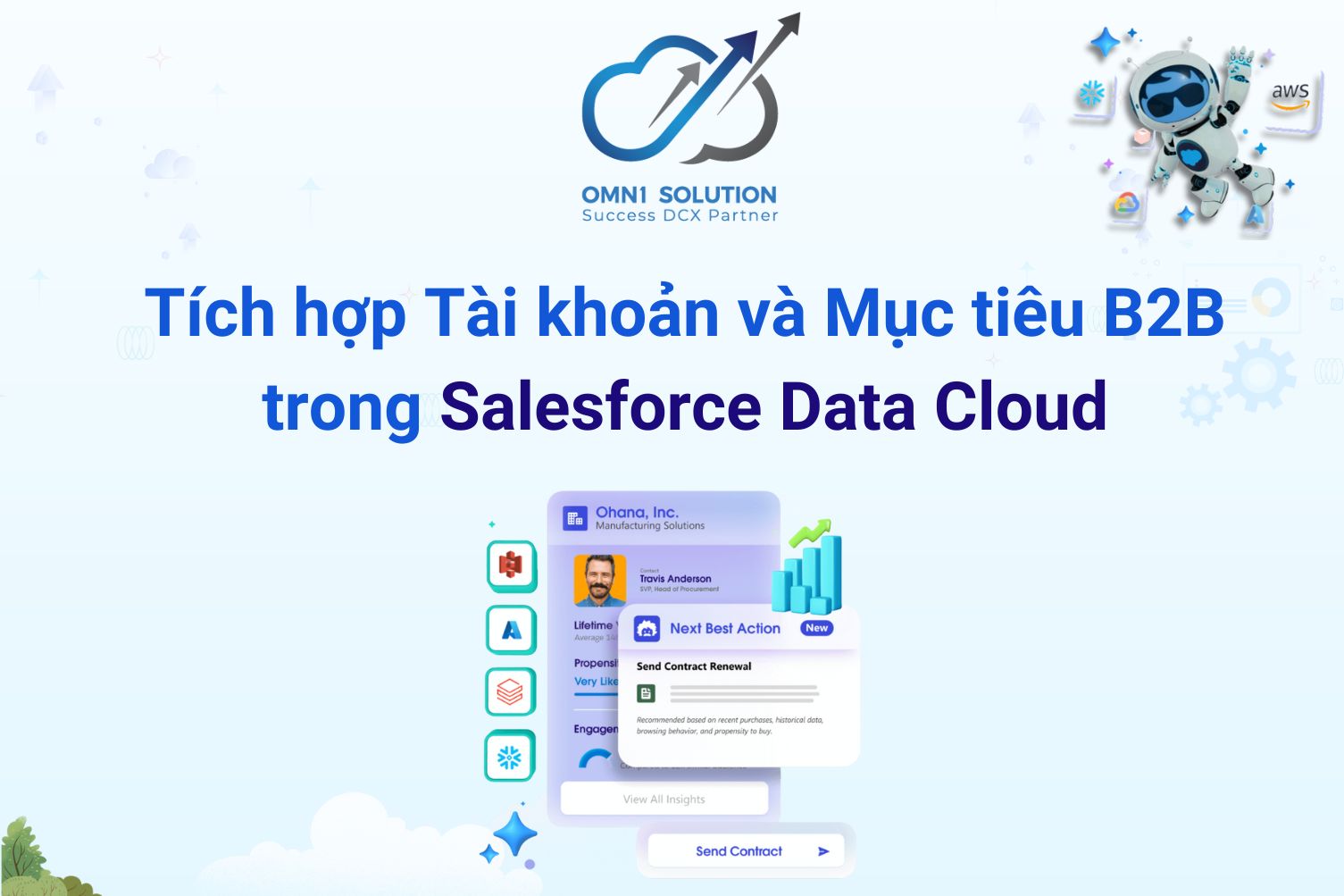 Tích hợp Tài khoản và Mục tiêu B2B trong Salesforce Data Cloud