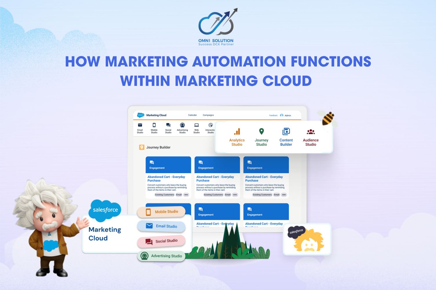 How Marketing Automation Functions within Marketing Cloud
