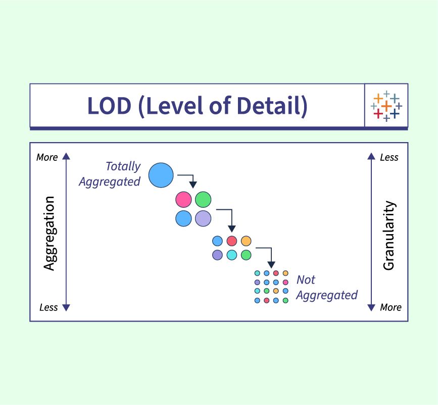 Lod in tableau thumbnail