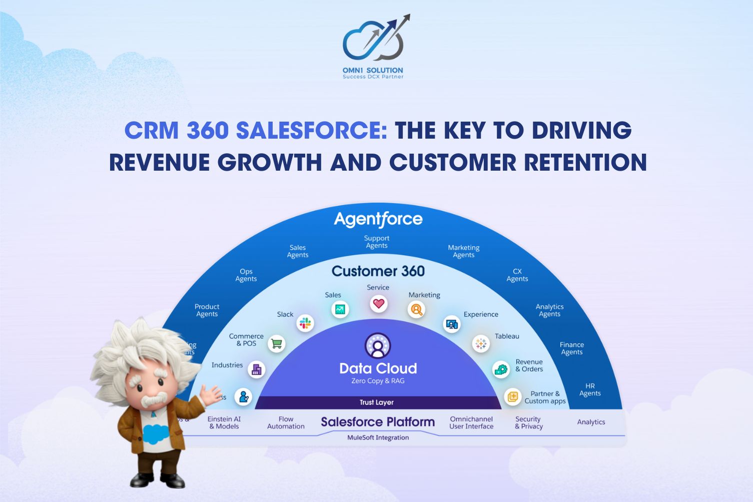 CRM 360 SALESFORCE: THE KEY TO DRIVING REVENUE GROWTH AND CUSTOMER RETENTION
