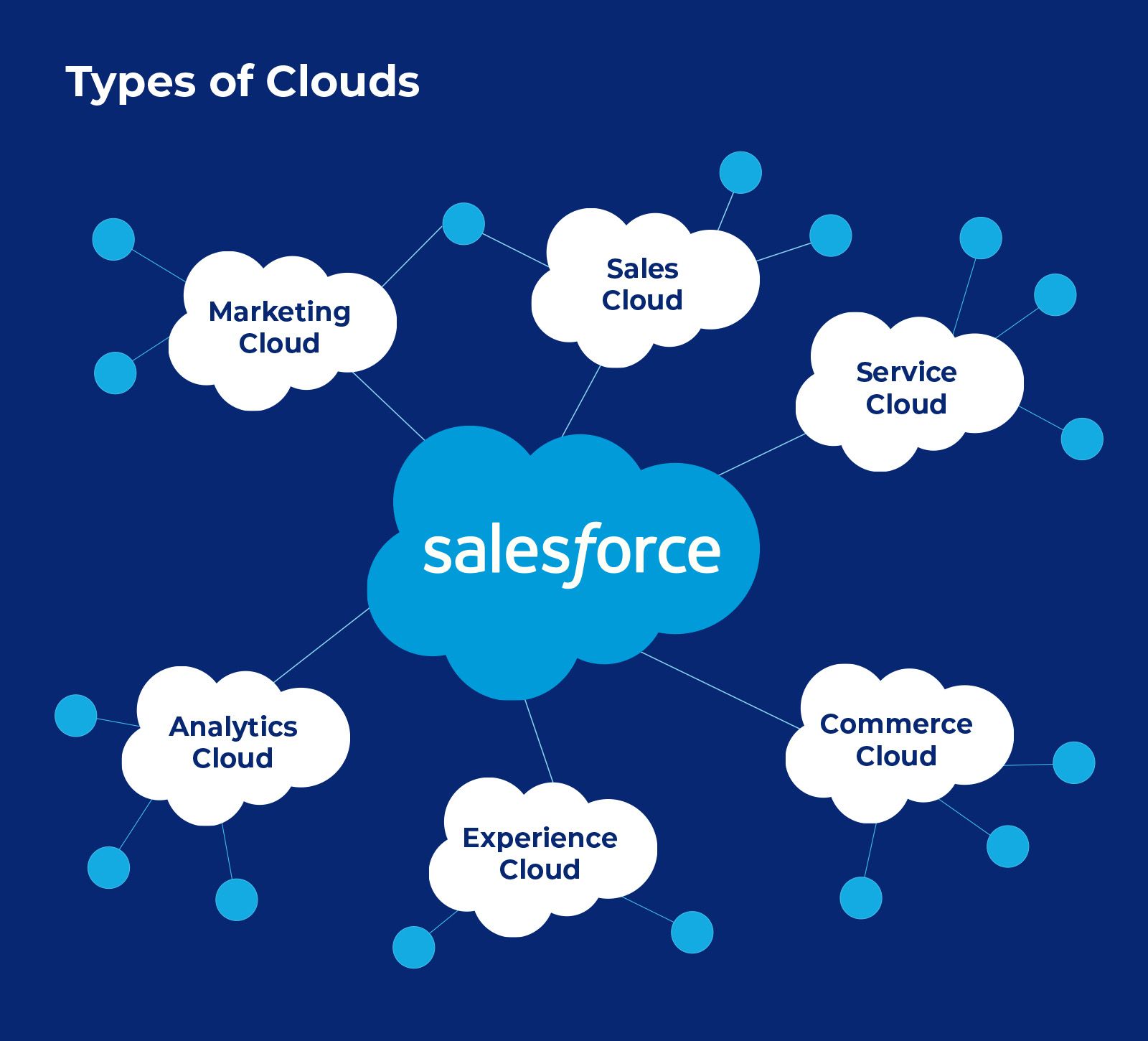 Salesforce Crm