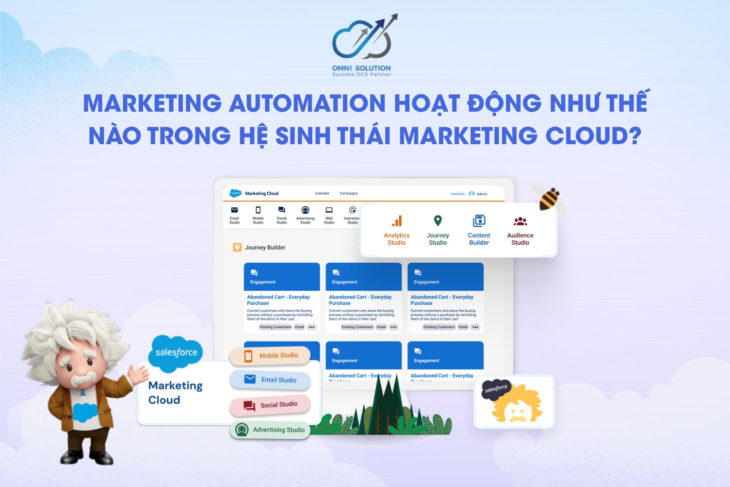 Marketing Automation hoạt động như thế nào trong hệ sinh thái Marketing Cloud?