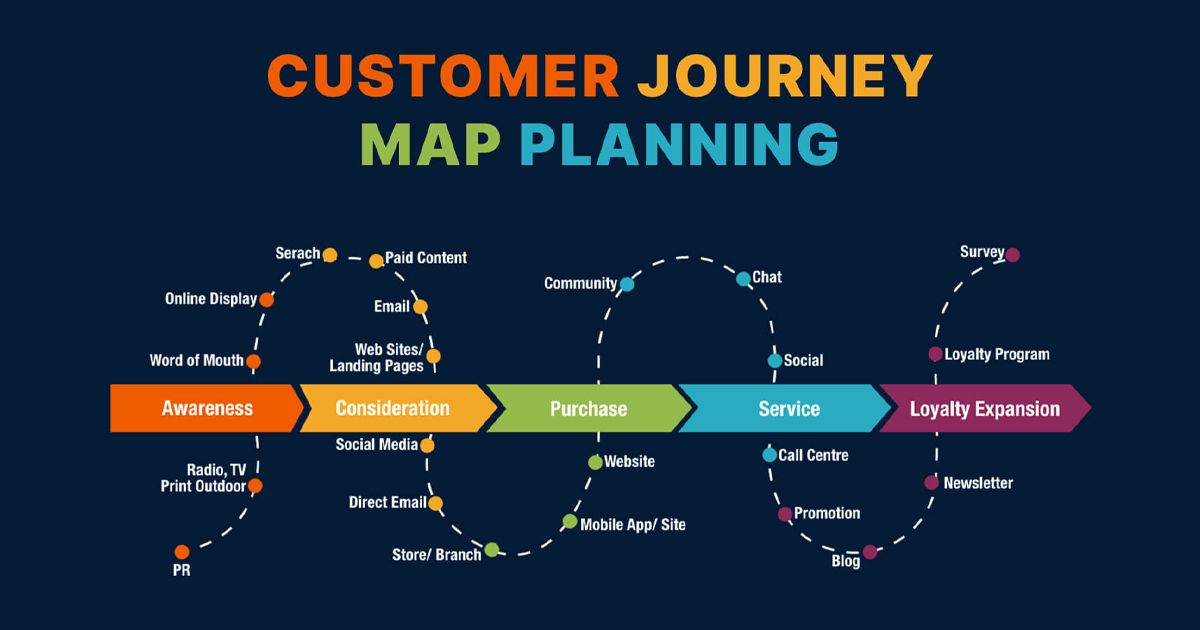 1 Customer Journey La Gi