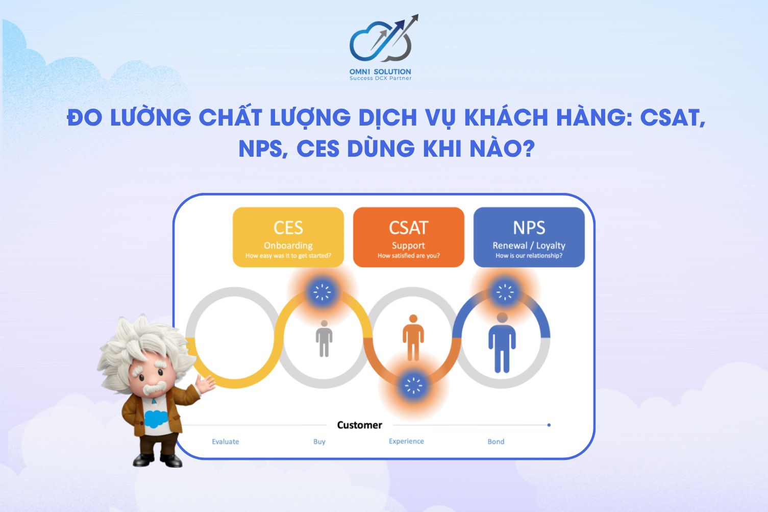 Đo lường chất lượng dịch vụ khách hàng: CSAT, NPS, CES dùng khi nào?