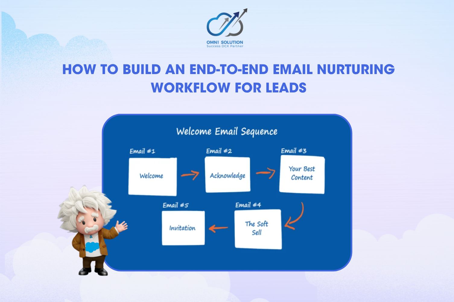 How to Build an End-to-End Email Nurturing Workflow for Leads