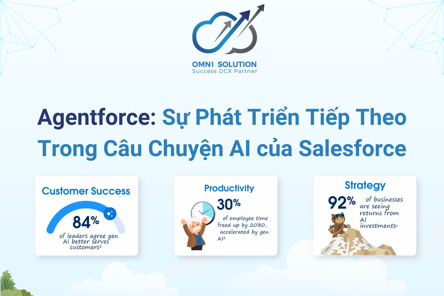 Agentforce: Sự Phát Triển Tiếp Theo Trong Câu Chuyện AI của  Salesforce