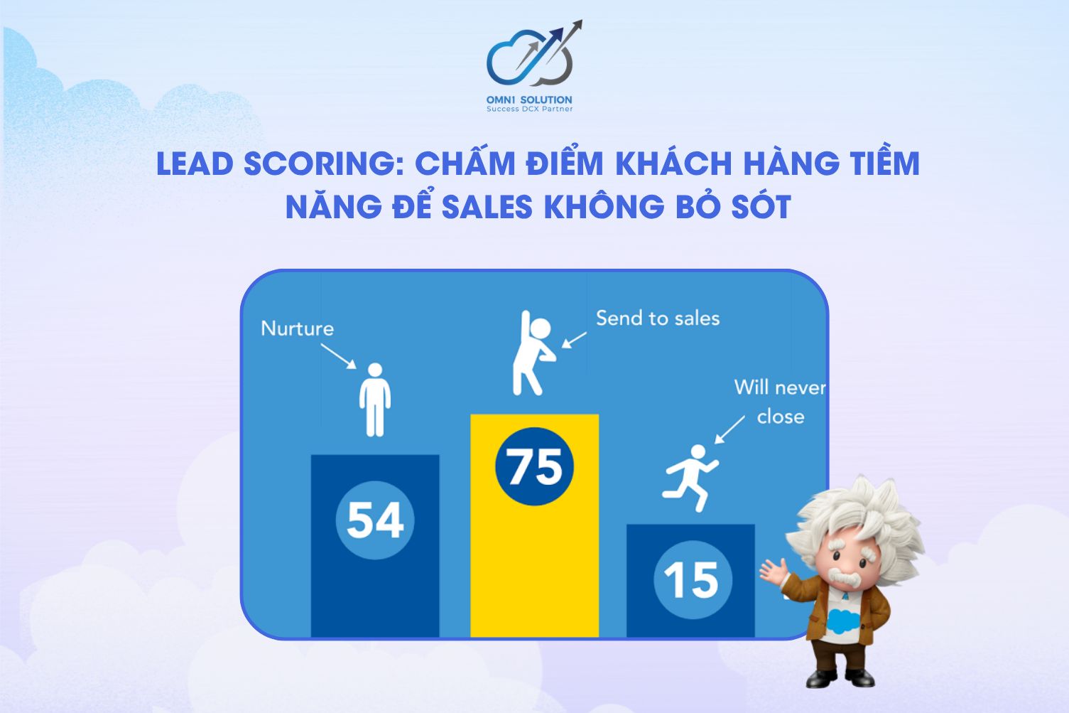 Lead Scoring: Chấm điểm khách hàng tiềm năng để Sales không bỏ sót